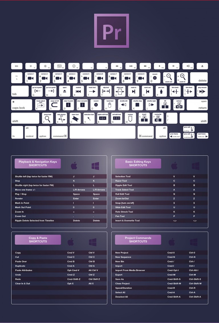 Infographie Les Raccourcis Clavier De La Suite Cc Olybop