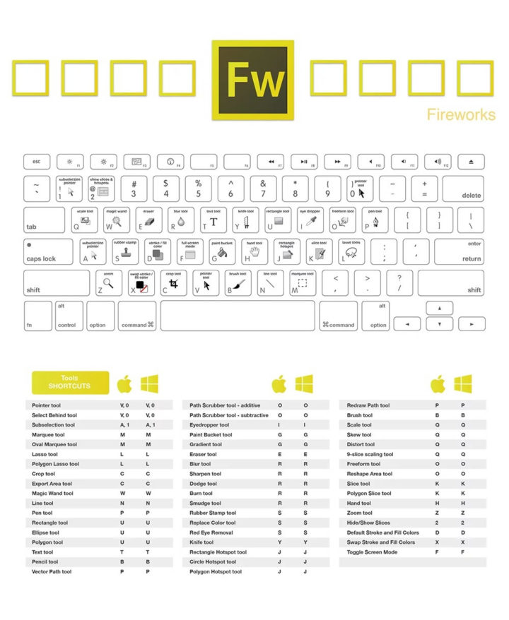 Les Raccourcis De La Suite Adobe Cc Olybop