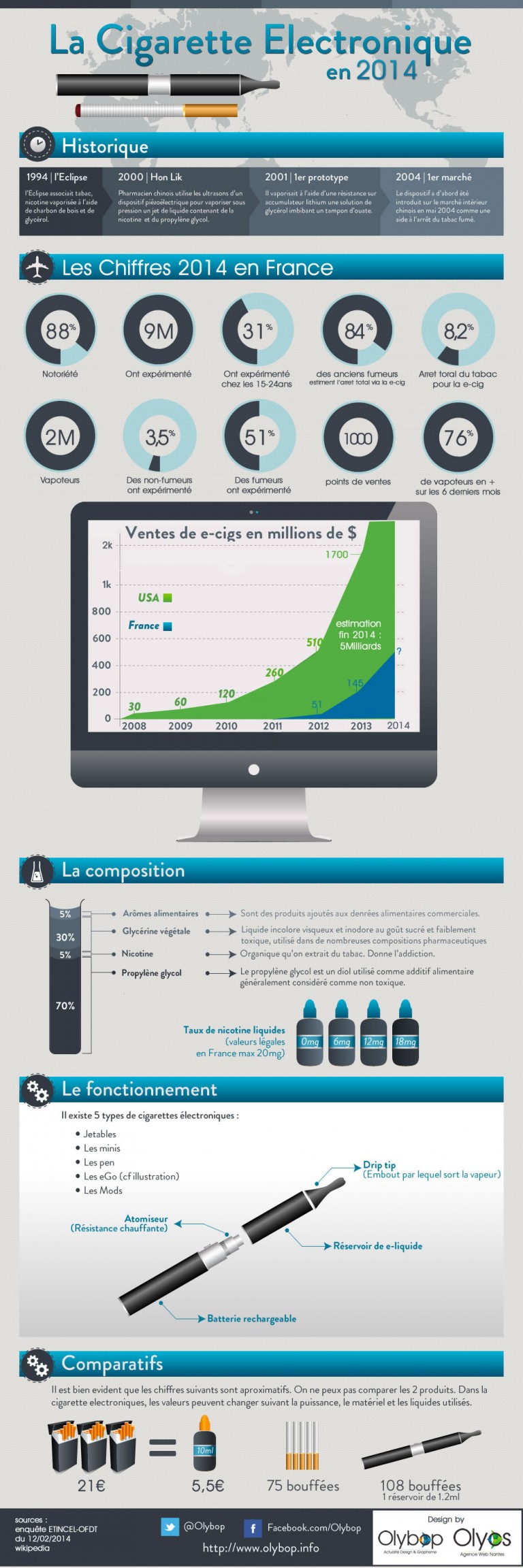 infographie-chiffres-e-cig-2014