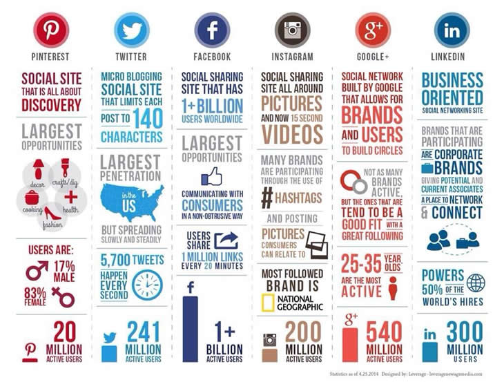 chiffres-réseaux-sociaux-2014