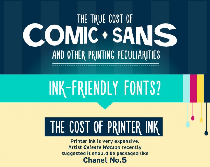 Infographie : Le coût de l'utilisation de la typographie ComicSans 1