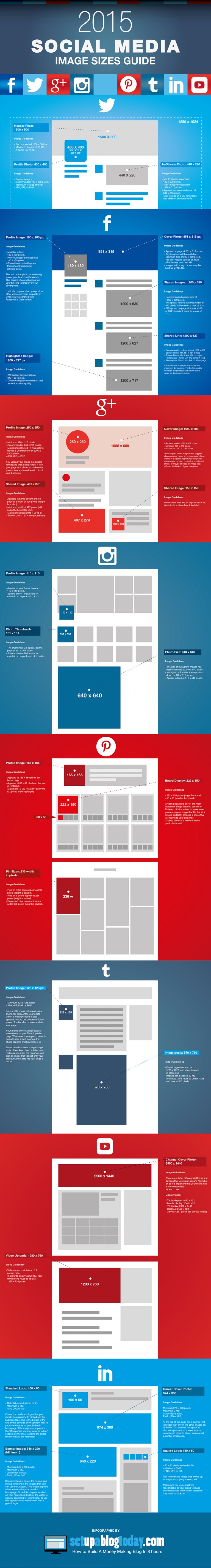 Infographie : Les tailles des images sur les réseaux sociaux 2015