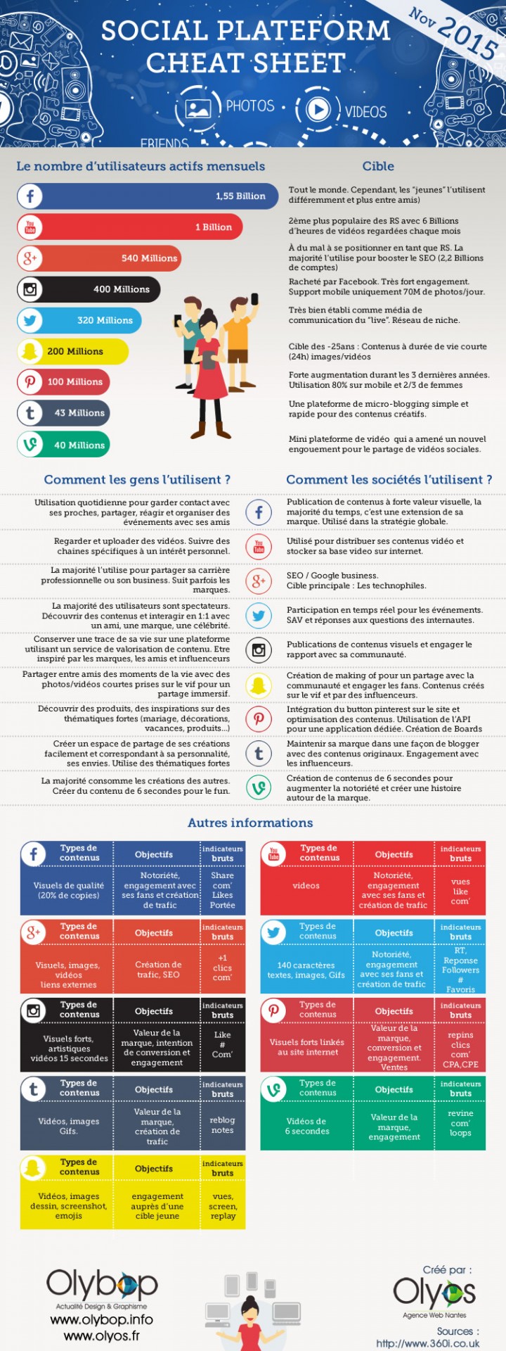 Infographie : Cartographie des réseaux sociaux ( Version Française Nov 2015) 1