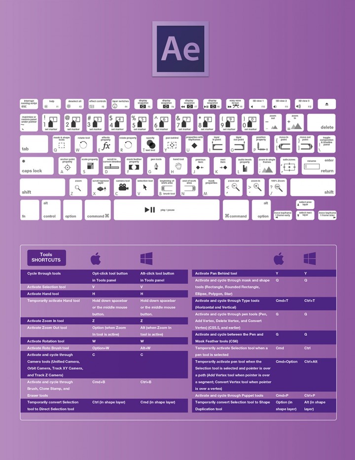 adobe after effects shortcuts
