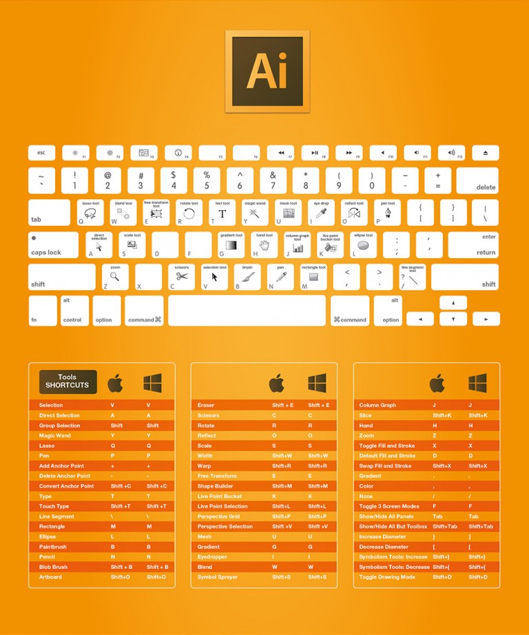 Infographie : Les raccourcis clavier de la suite CC