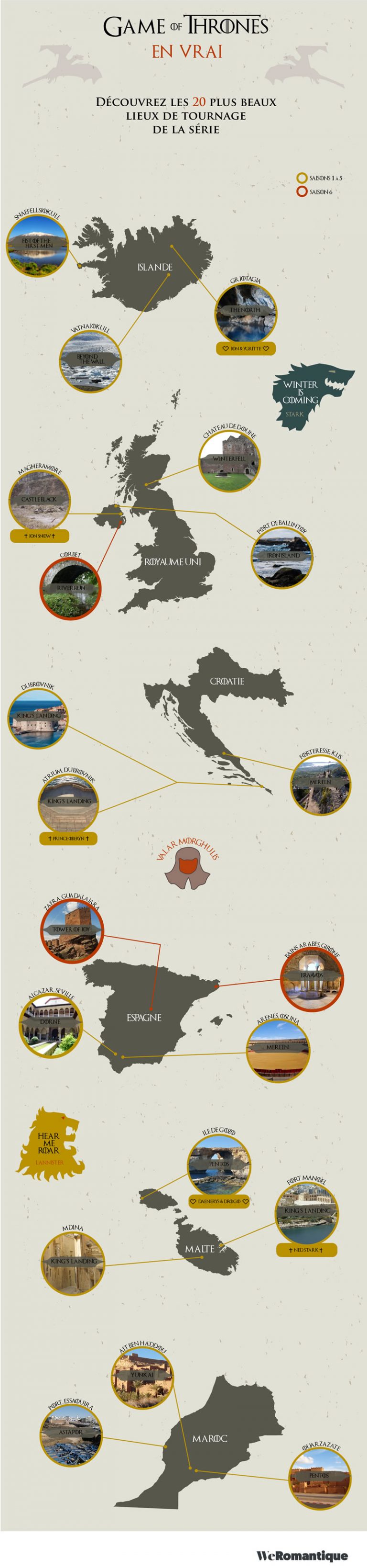 Infographie des lieux de tournages de Game of Thrones