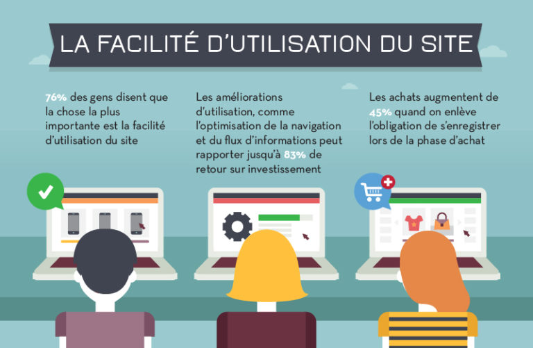 [Infographie] Etude E-commerce des comportements des consommateurs en 2016