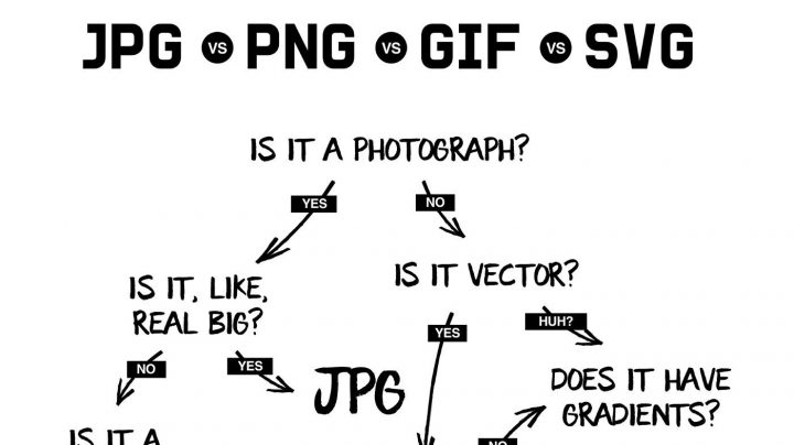 Quel format choisir pour le web ? Jpg, gif, png ou svg ? 1