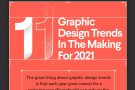 Infographie : Tendances 2021 sur le Graphisme