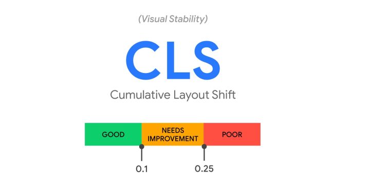 Comment tester votre Cumulative Layout Shift (CLS) ? 1